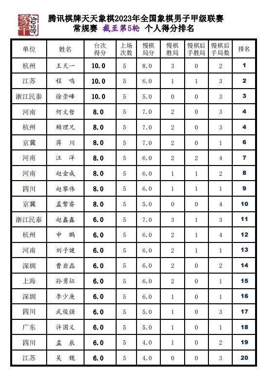 2022年象甲第七轮王天一,王天一vs武俊强2023年象甲决赛