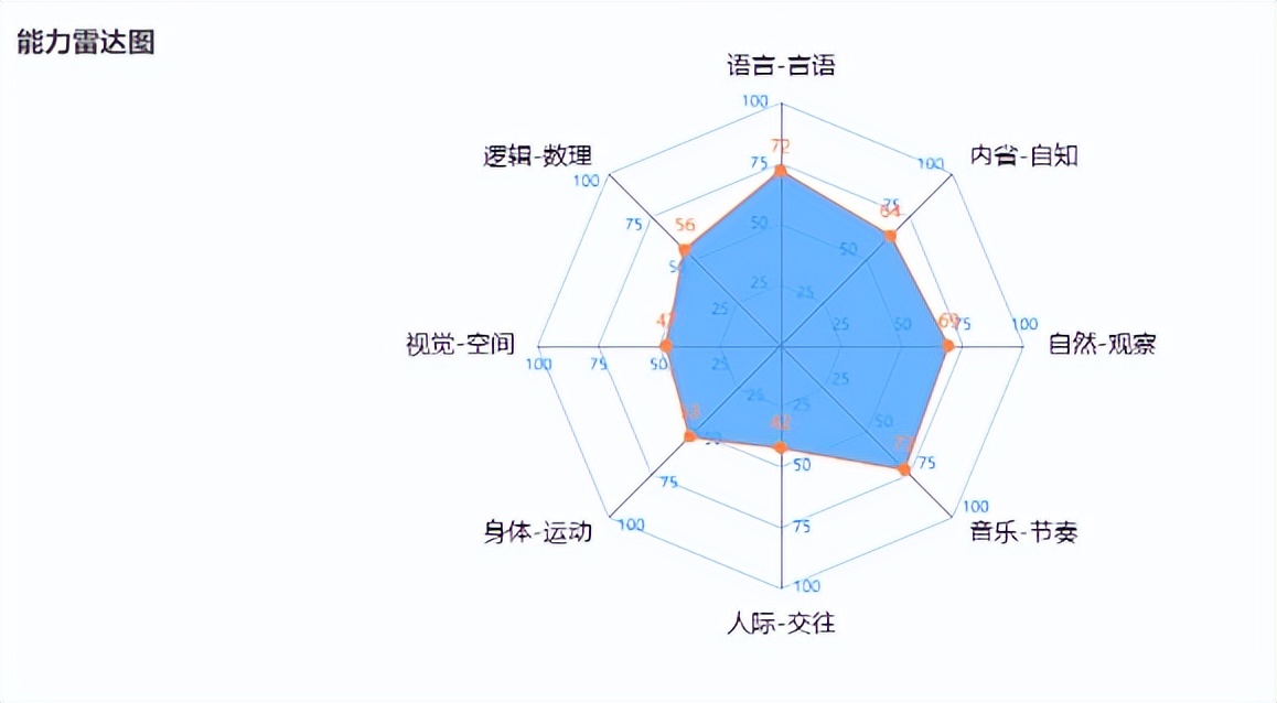高中选科最佳方案及就业方向讲解,高中该怎么规划孩子以后选专业