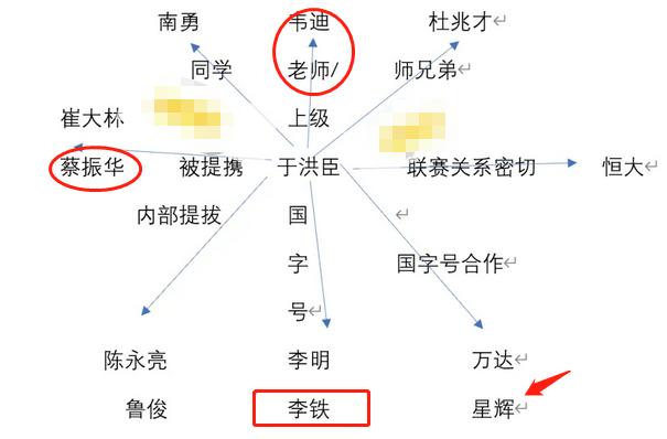 杜兆才被抓第3天，足协派系网浮出水面，中国队主帅级别：小虾米