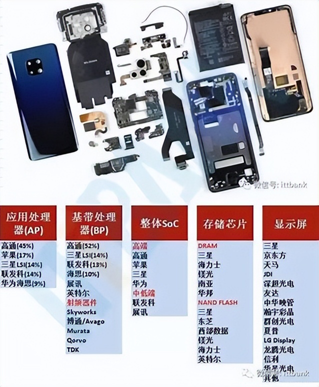 国产相机拍照怎么样,国产相机拍照能力