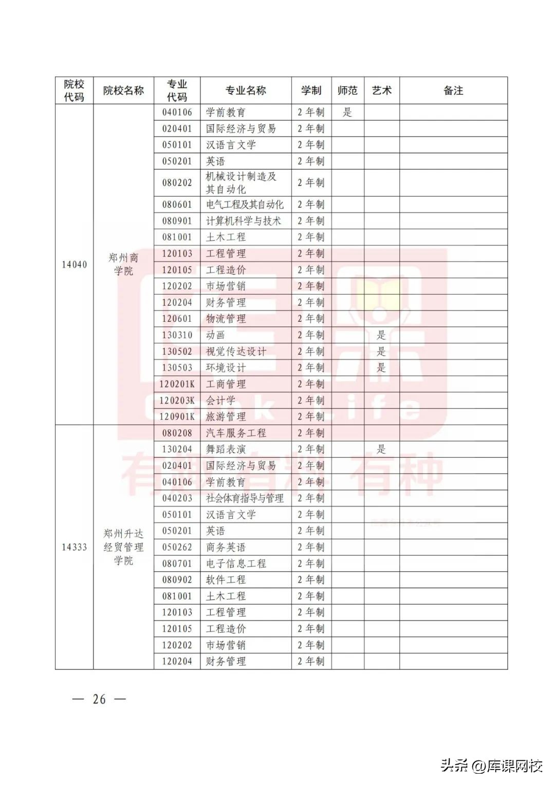2023年河南护理专升本录取总人数,2023年河南专升本时间预测