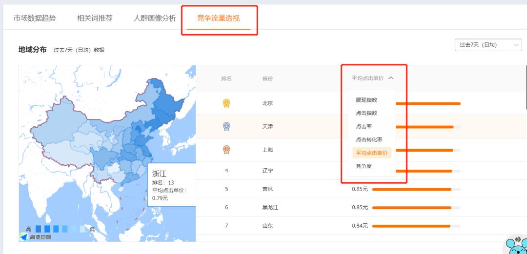 淘宝卖家必备选品工具,聊聊淘宝上的坑