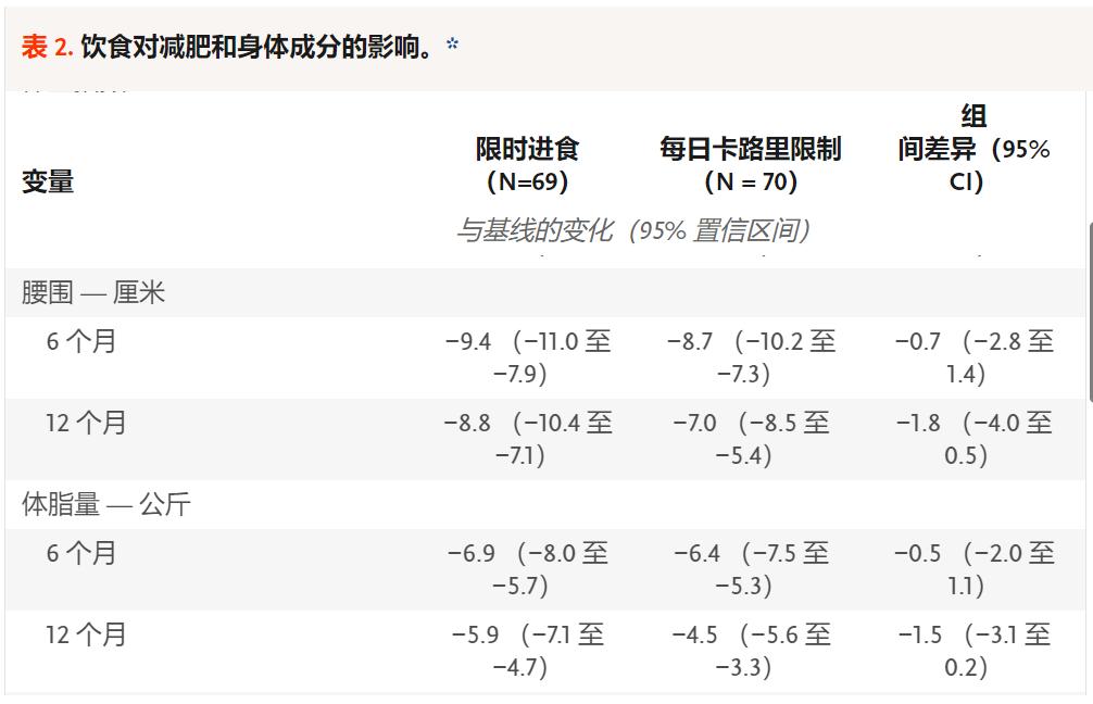 三天不吃饭能瘦多少实测,不吃晚饭真的会反弹变胖吗
