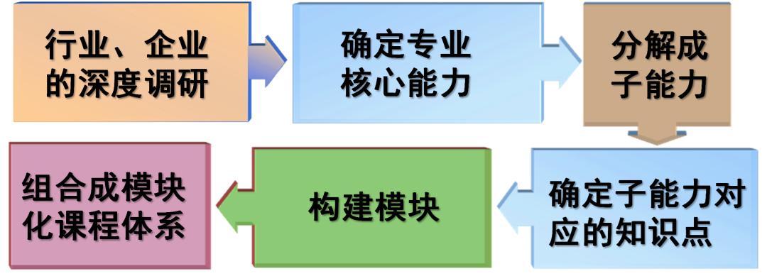 全国旅游管理专业排名,旅游管理是一门综合性很强的专业
