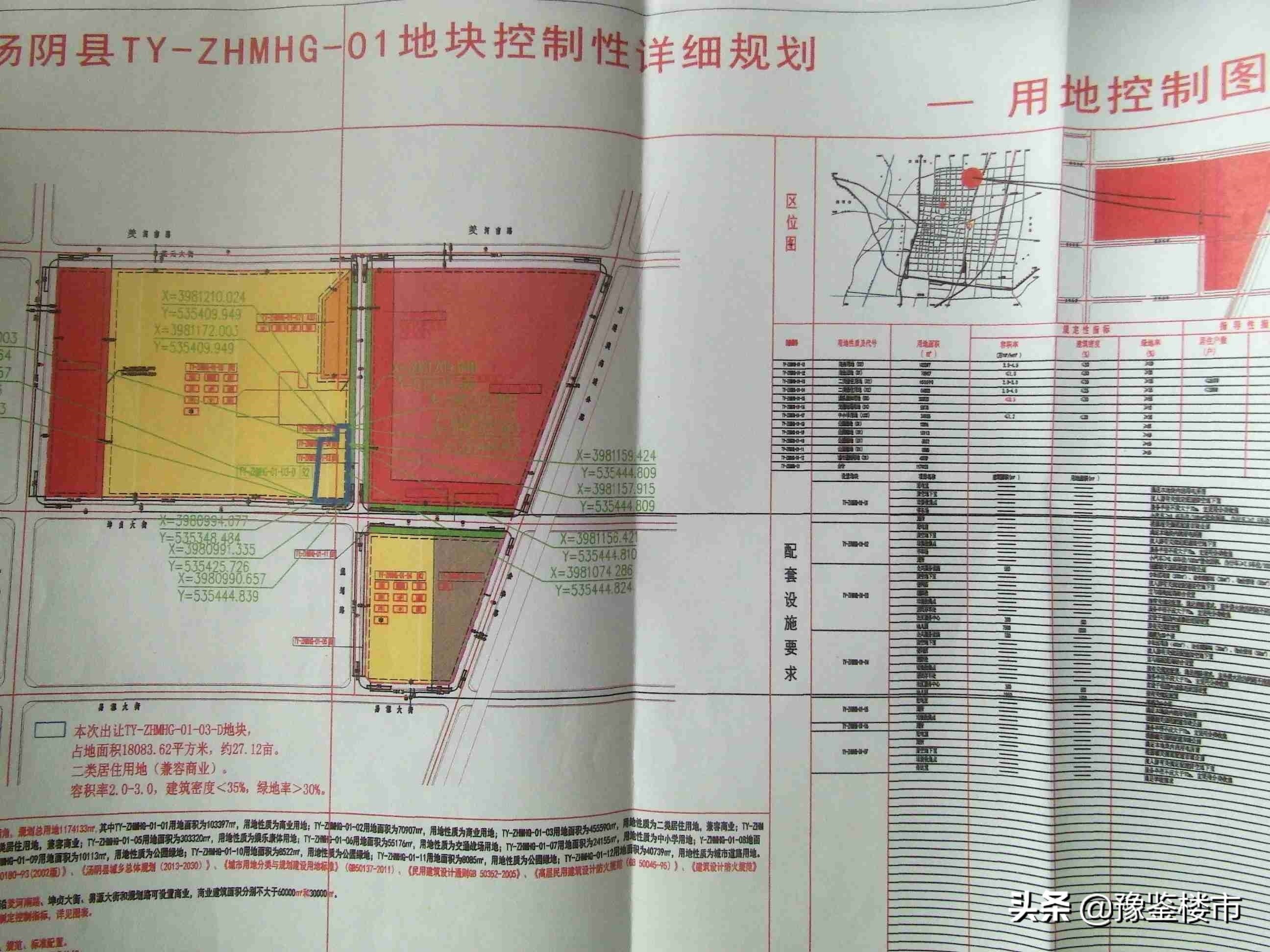 汤阴最新土地出让,汤阴光华路土地拍卖