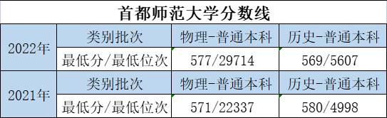 大学的特色专业和重点专业哪个好,优势大学推荐专业有哪些