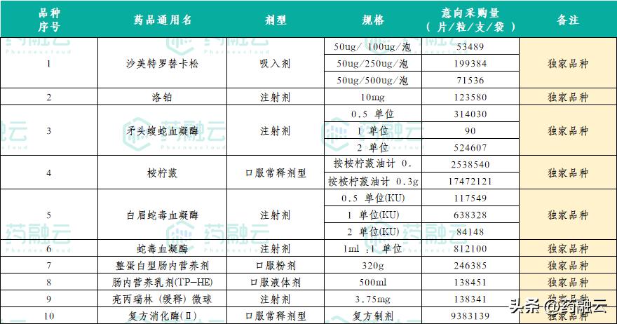 全国二十五种药大降价,最新降价的70种药品