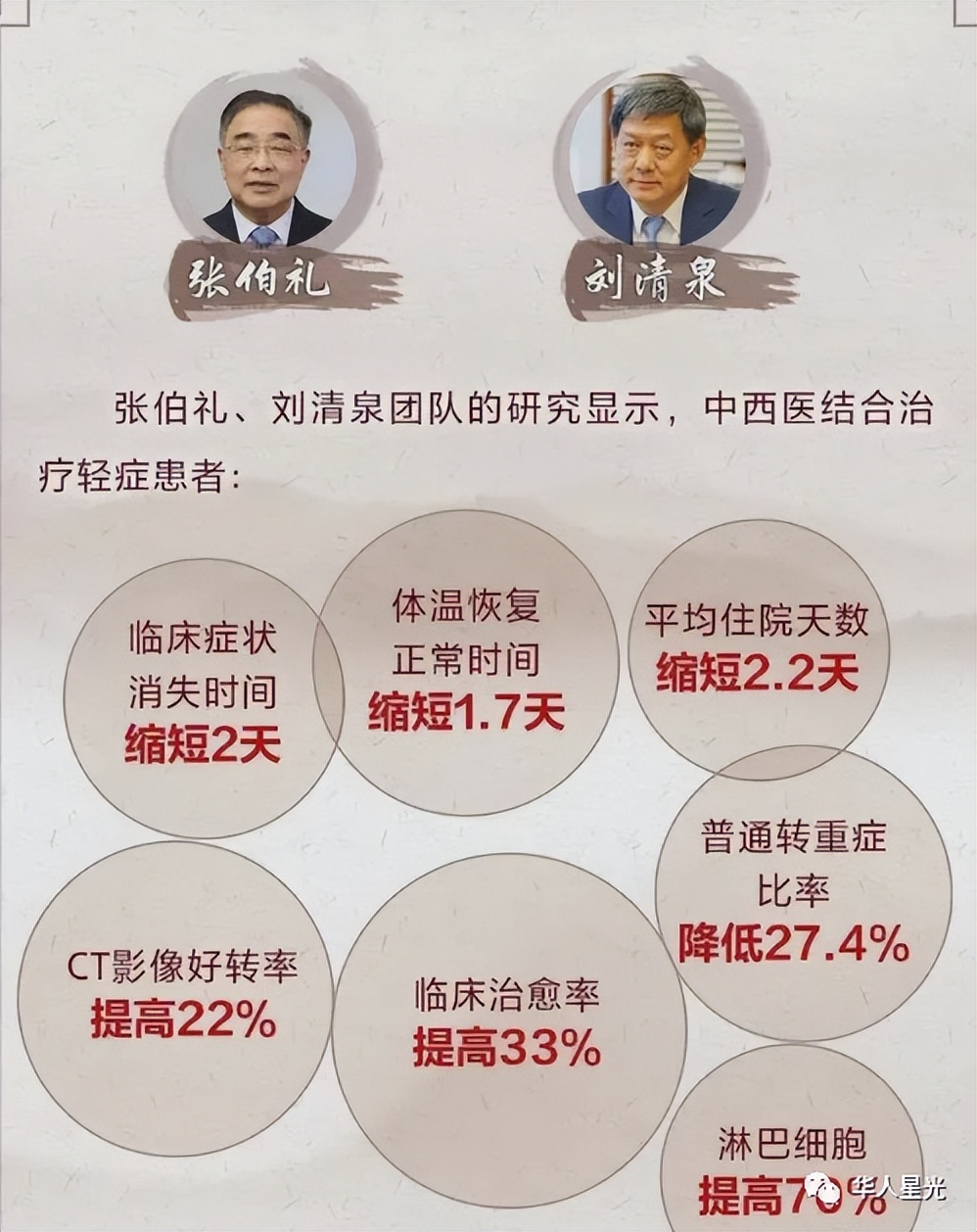 他揭露“被收买的国内败类黑中医药”，又逆行上海抗疫