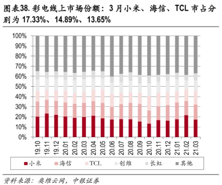 万字深度｜从翻倍到破发，小米从上市到2022，究竟发生了什么？