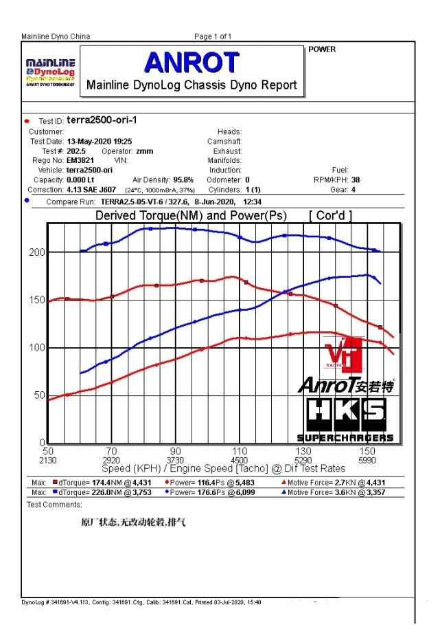 尼桑纳瓦拉动力怎么样,纳瓦拉动力升级效果