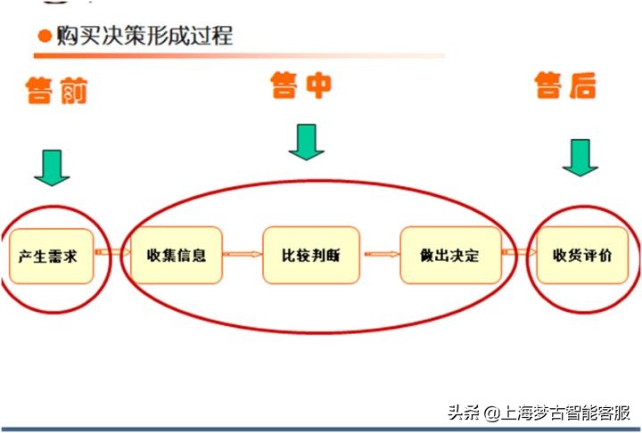 天猫客服主管工作的简单描述,天猫客服外包工作内容