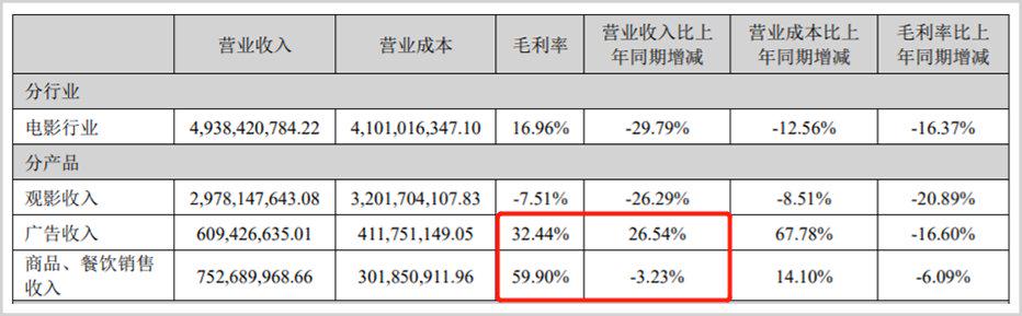 2022影视股大PK：中影“闪腰”，华谊掉队