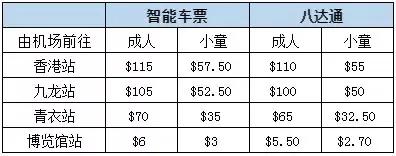 香港留学最全攻略,香港订酒店攻略