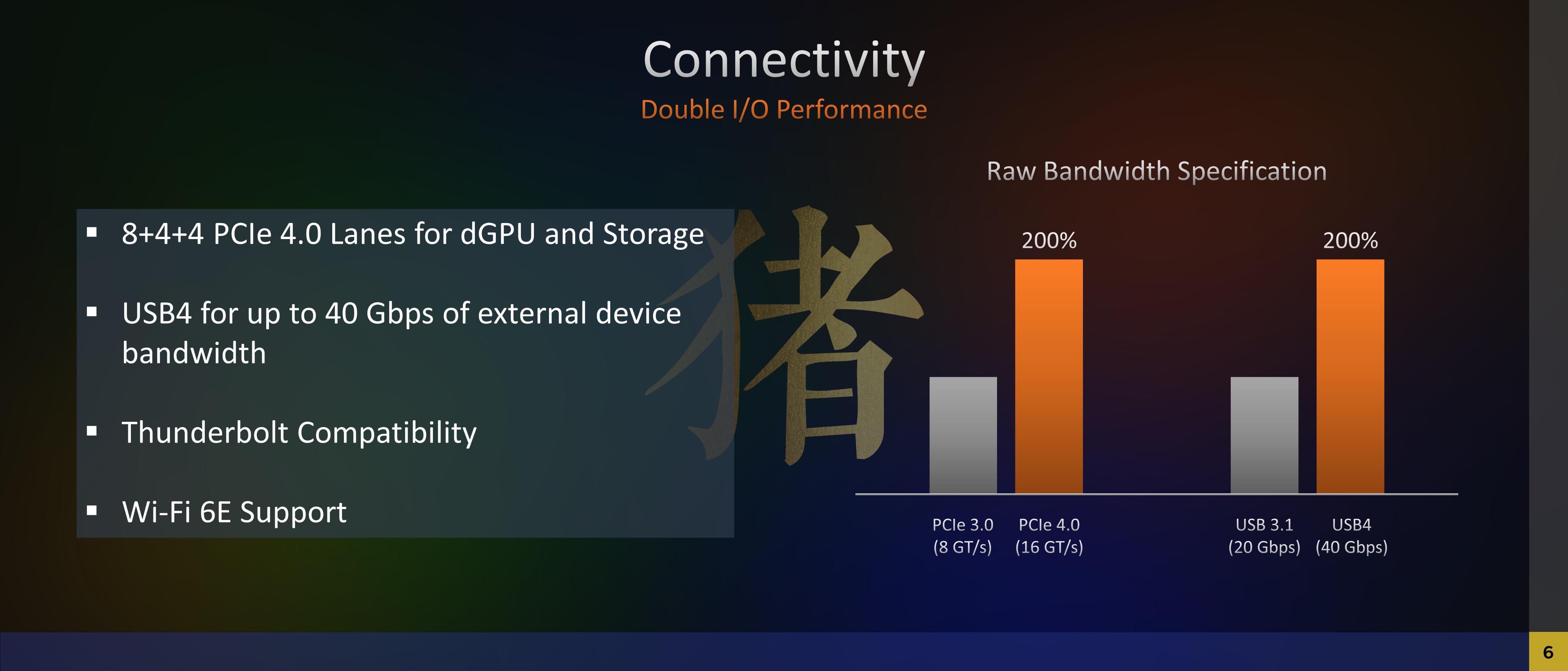 锐龙6000系掌机,锐龙6000系列跑分