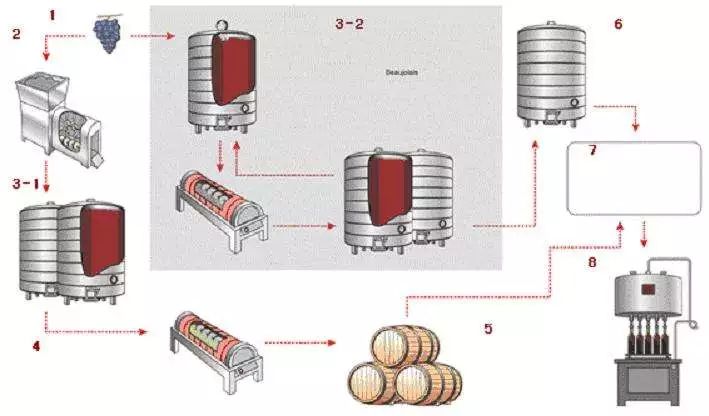 请说出5个法国葡萄酒产区名称,简述中国葡萄酒的主要产区及名品
