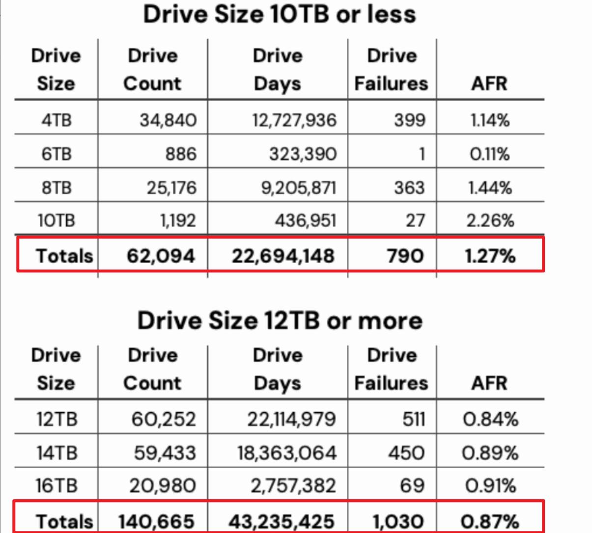 2020性价比机械硬盘排行榜,2023年最具性价比的固态硬盘