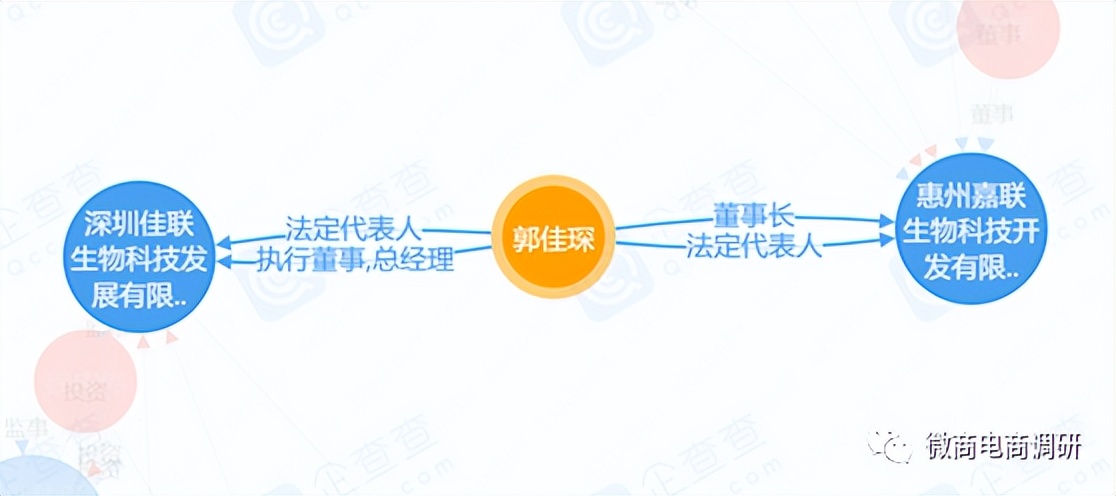 刺给力宣传产品功效，“拉人头”“团队计酬”模式涉嫌违法违规