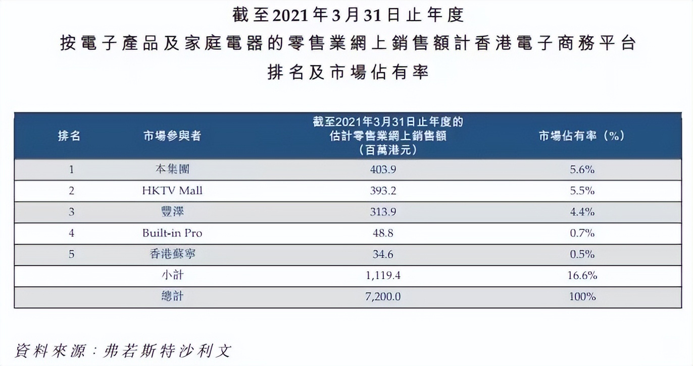 京东创始人的创业经历,京东香港上市刘强东身价