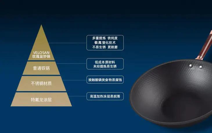 推荐不粘的铁锅,如何选一口好熟铁锅