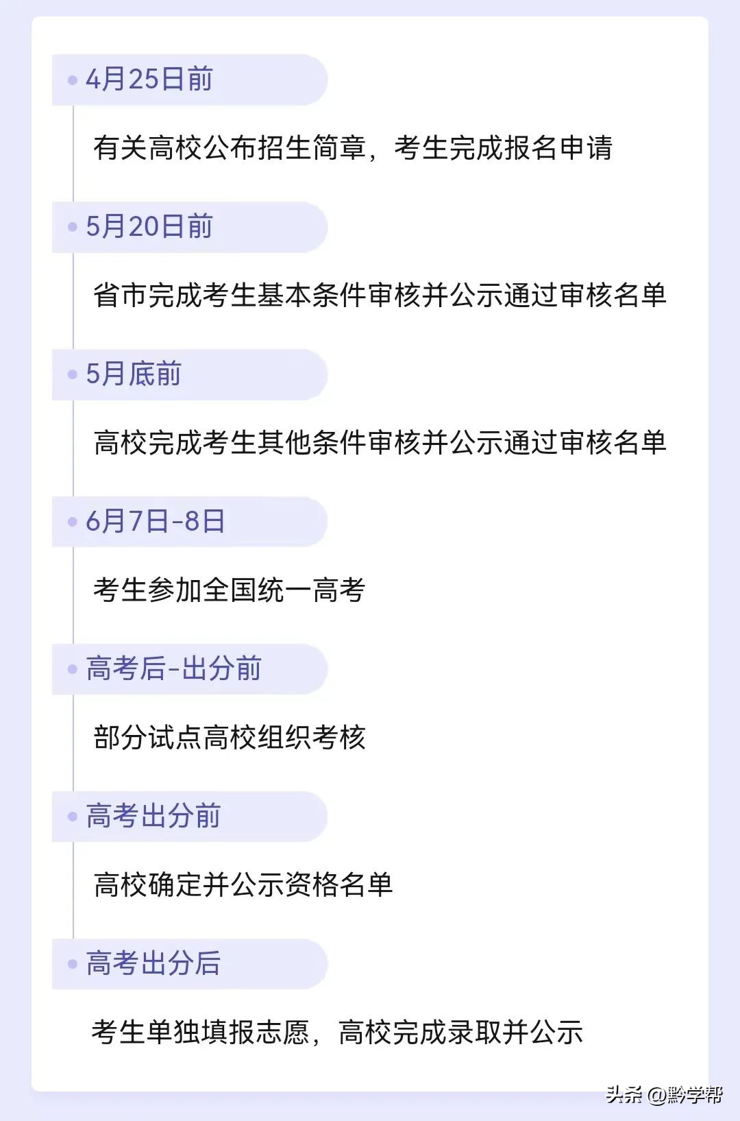 贵州补录志愿提前批,2022年贵州提前批可报几个志愿