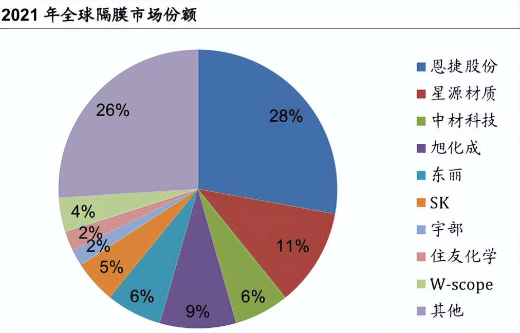 锂电池隔膜未来两年市场需求,2021年锂电隔膜需求迎来爆发