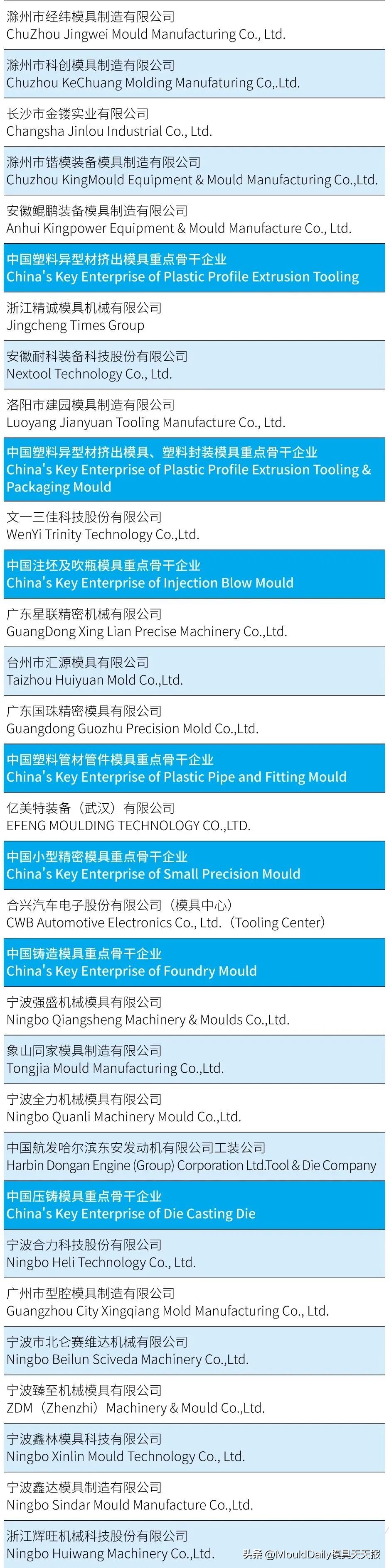中国模具行业的龙头企业,中国模具前十企业有哪些品牌
