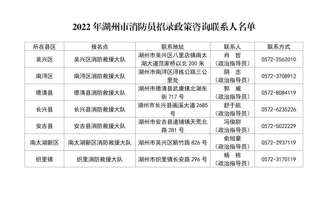 山东2020消防员招录网上报名,国家消防员招录考试报名入口