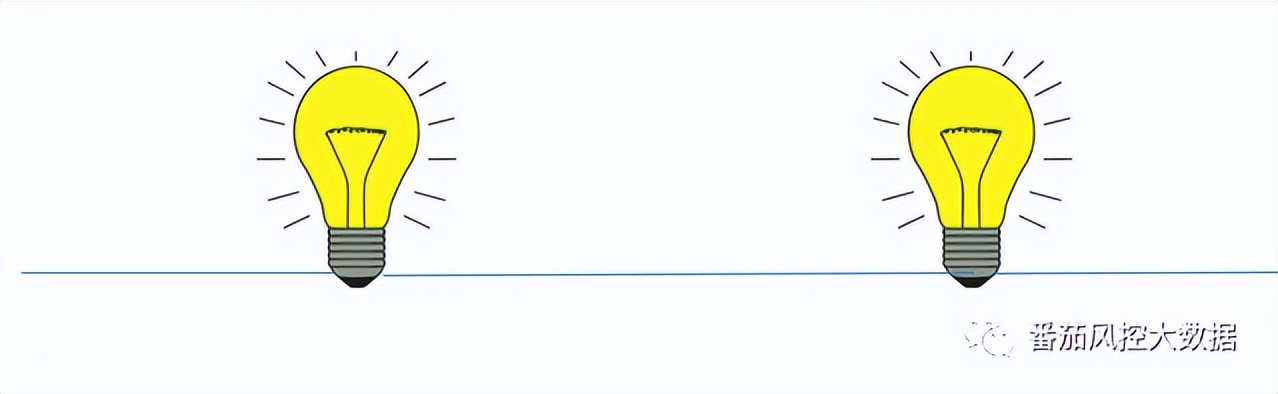 关注|这些规则策略调优的内容周末划下重点