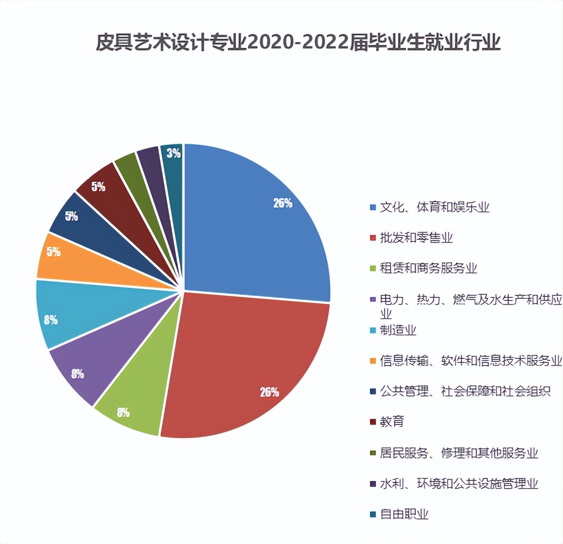 皮具制作与工艺专业专科就业前景,皮具艺术设计就业