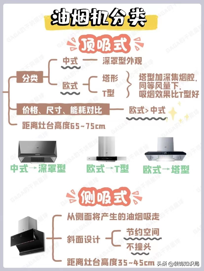 烟机灶具燃气热水器怎么选择,嘉伟烟机灶具怎么选择