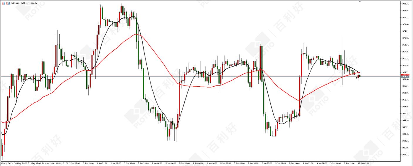 黄金外汇下周技术分析,百利好原油行情分析