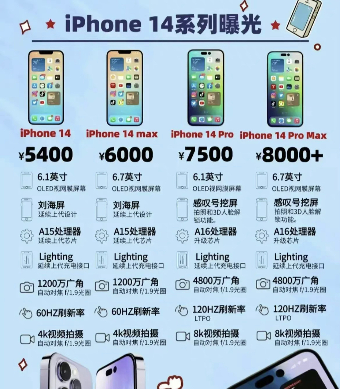 iphone13promax14max,买iphone13promax还是等14promax