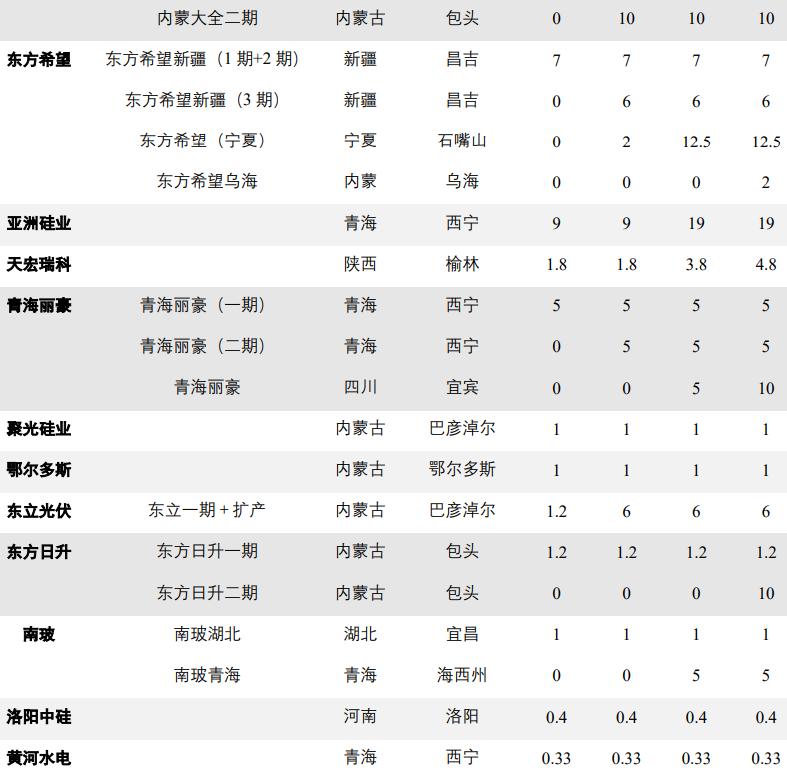 隆基绿能与协鑫科技签单,隆基绿能协鑫颗粒硅