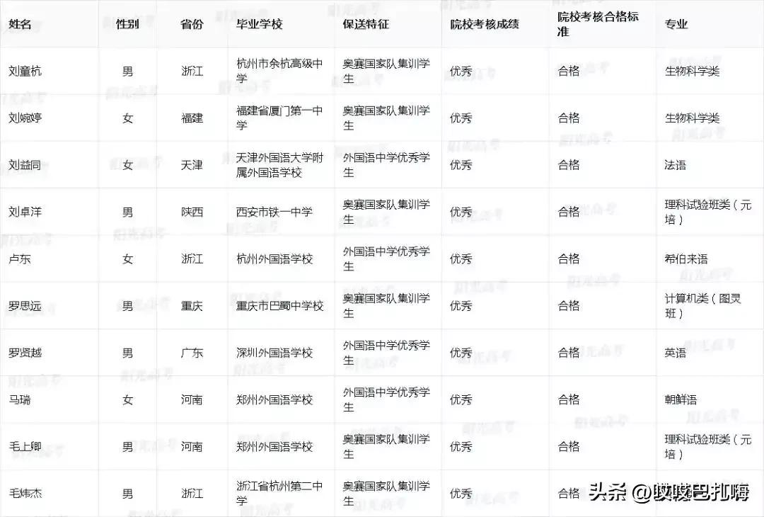 23年北大录取名单公布,2022北大保送名单公示