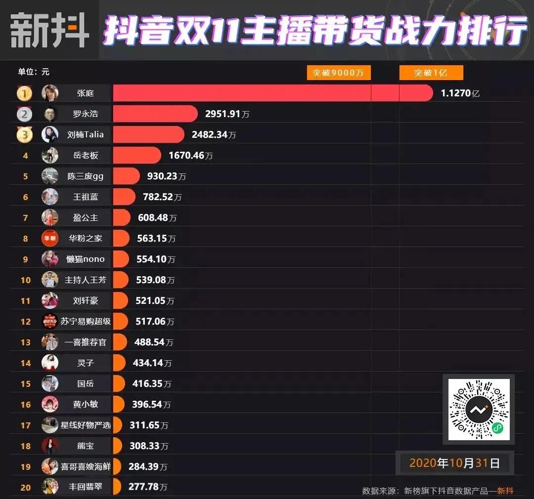 微商从零开始,微商走到瓶颈