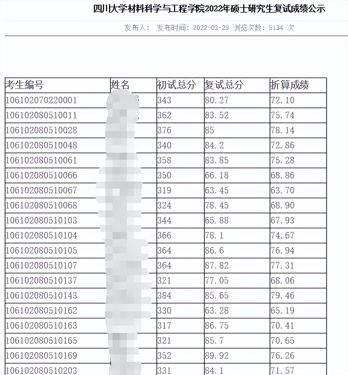 材料类专业考研，四川大学和重庆大学哪一个考研难度低一些？