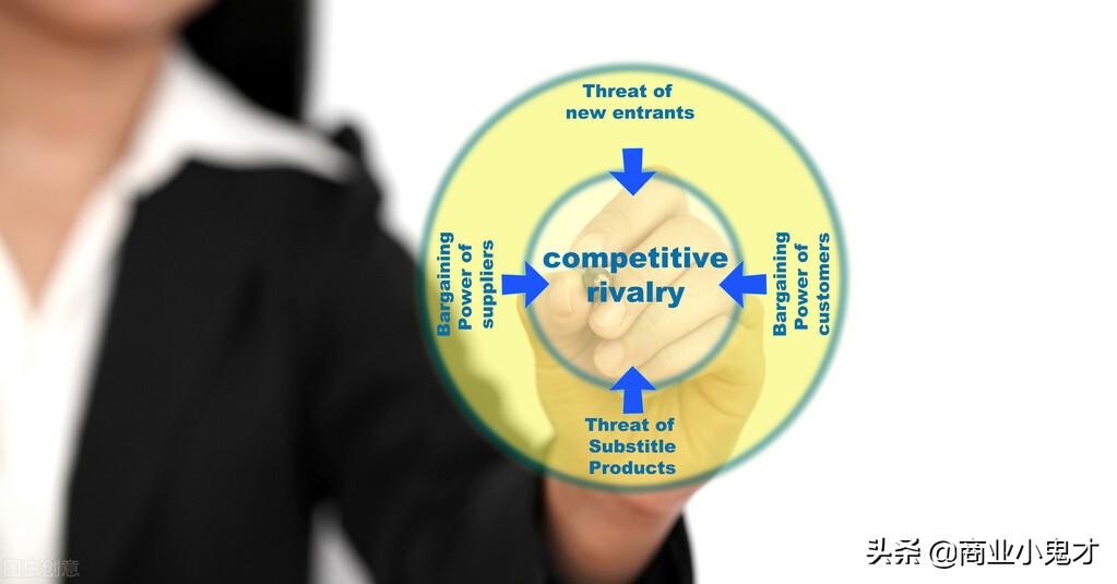 波特五力模型是用来干嘛的,波特五力模型五个基本要素