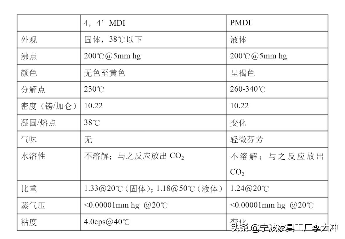 无醛板、无醛胶的板材，为啥依然建议大家谨慎购买