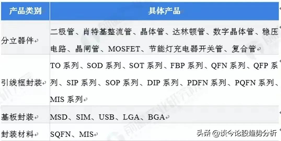 封测厂华天科技,华天科技南京先进封测产业基地