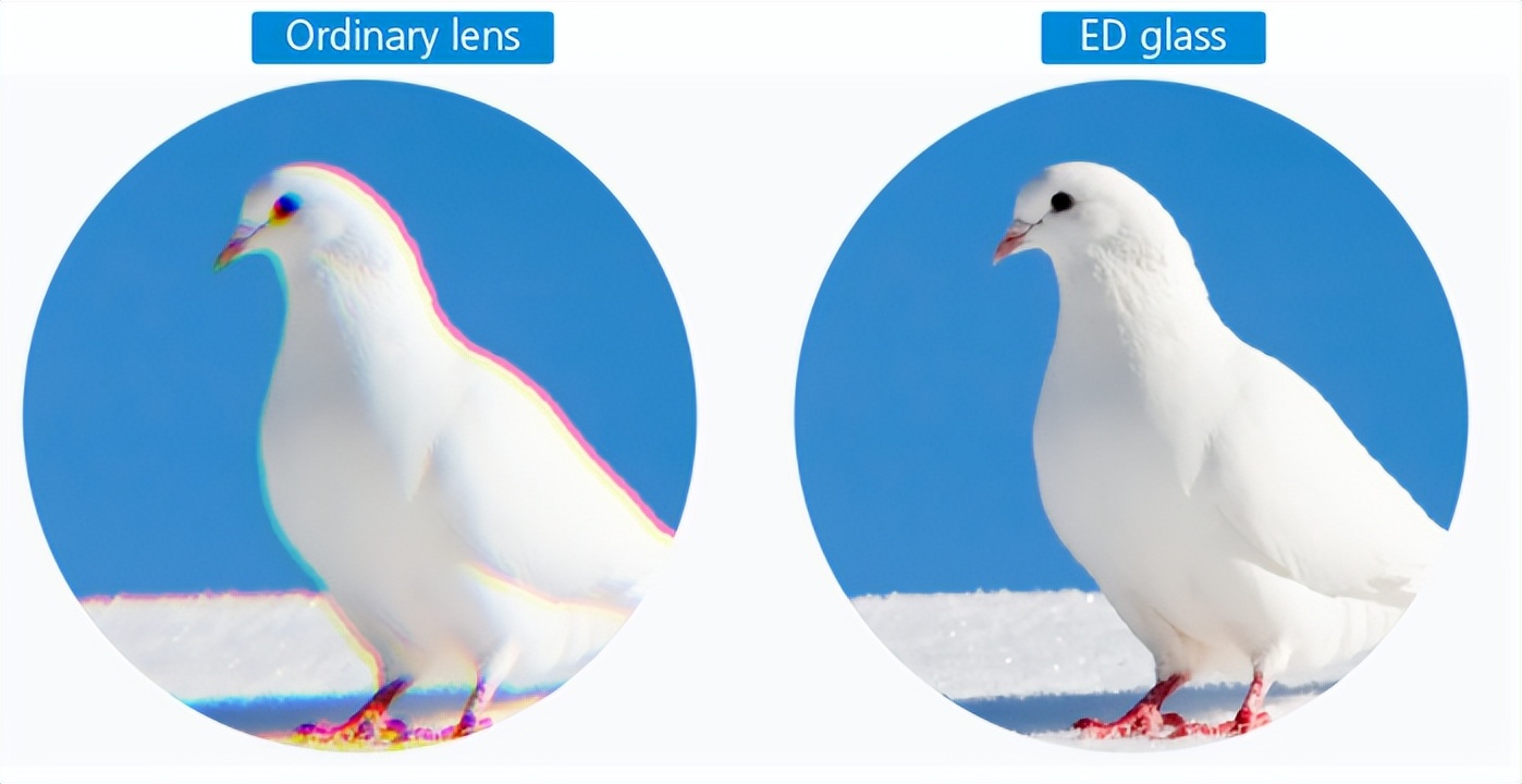 怎样选购家用望远镜,防水望远镜如何选购