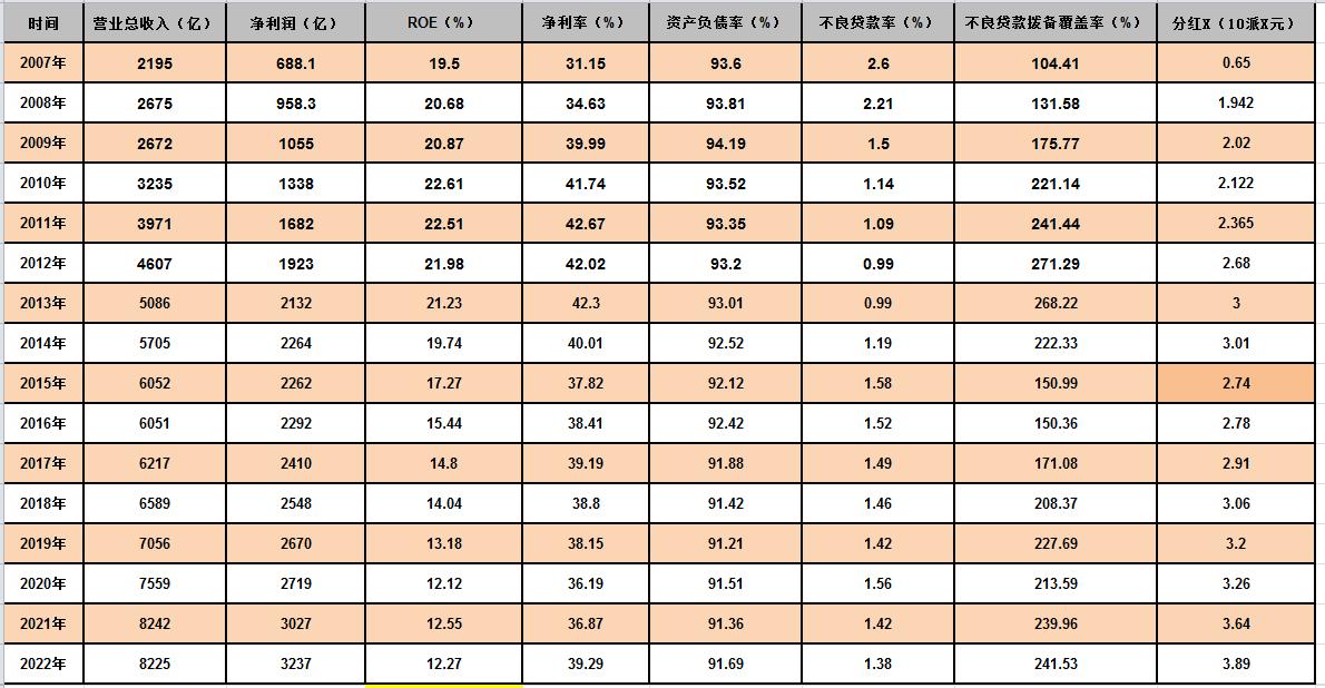 银行板块股票一览表,农业银行和建设银行股票怎么选