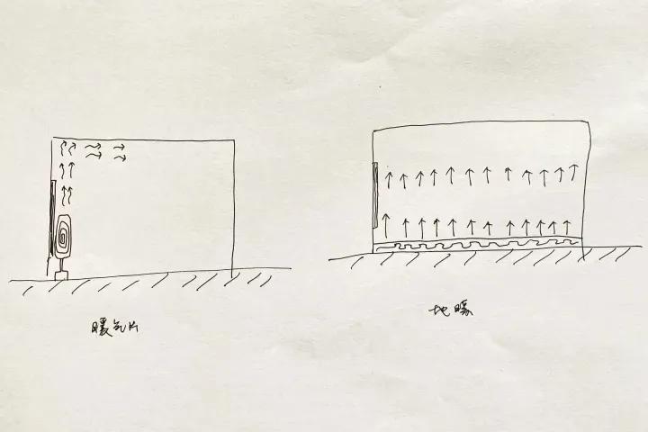 壁挂炉供暖选地暖还是暖气片,地暖与暖气片如何选择