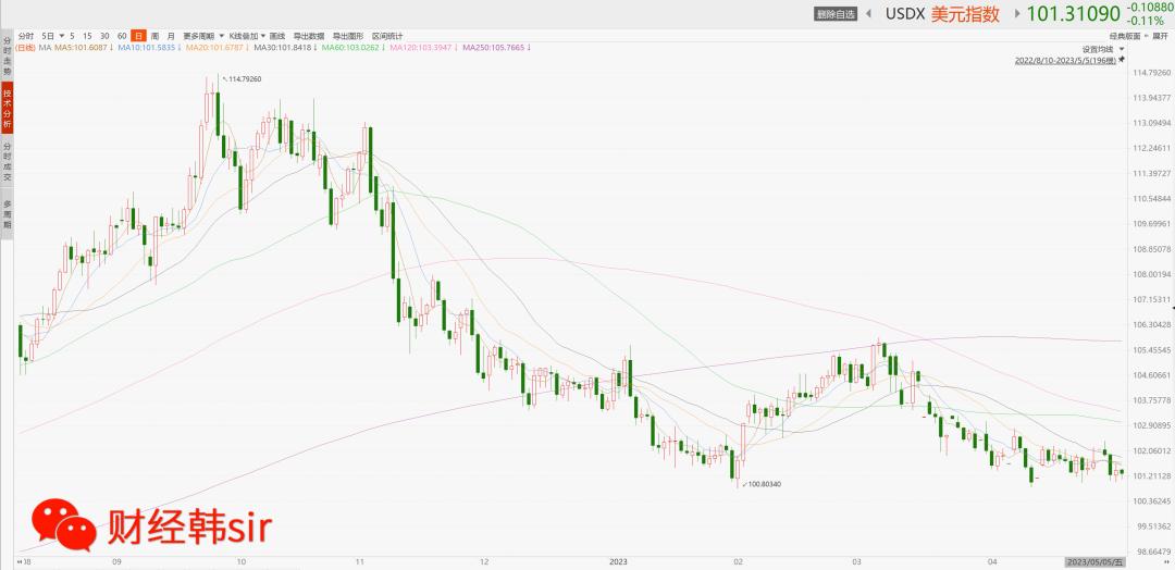 灰犀牛现状,灰犀牛金融风险
