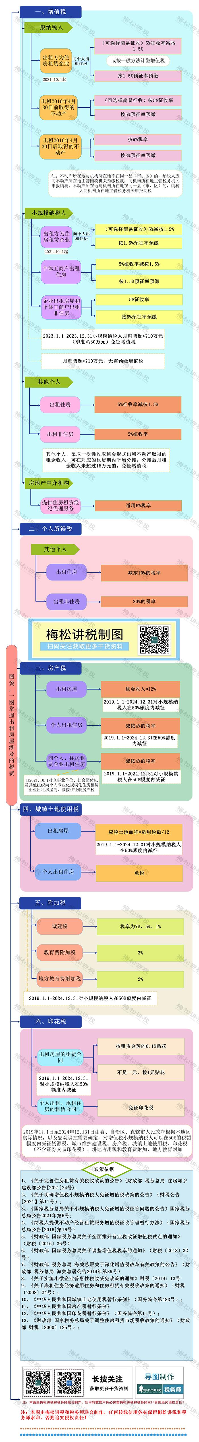 个人出租商品房开票怎么缴税,个人房屋出租开发票税费如何计算