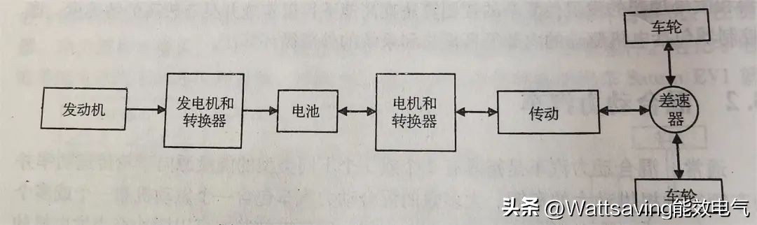 新能源电动汽车结构与原理,电动汽车动力回收系统原理