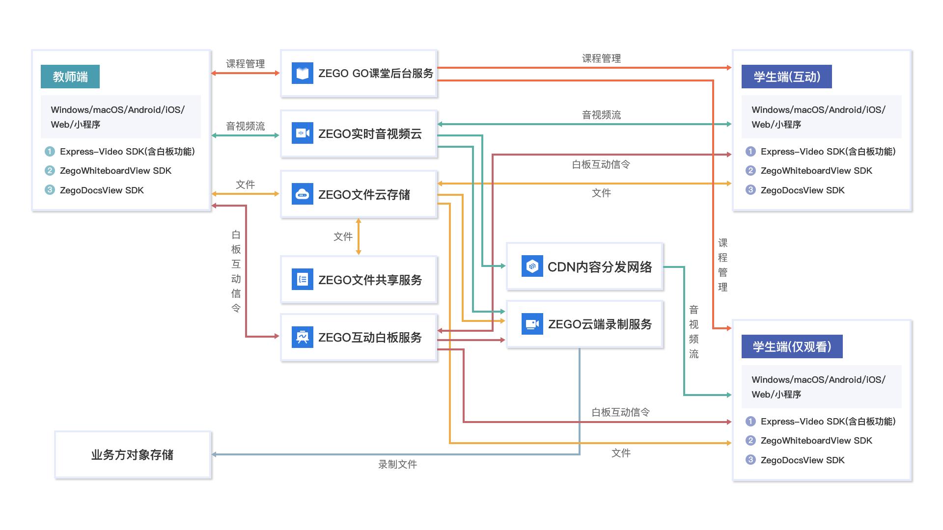 音乐教育线上教学视频,中国在线音乐教育