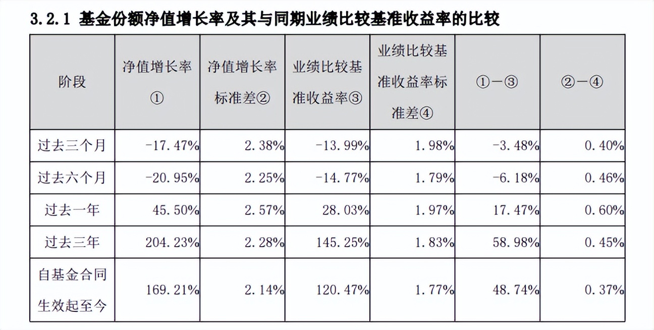 持有混合型基金,持有东方雨虹的基金