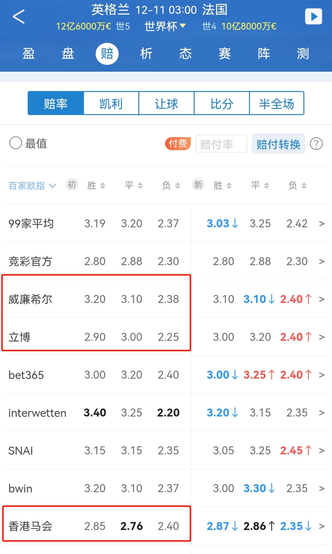 世界杯足球比赛赔率一览表,世界杯1-2赔多少钱