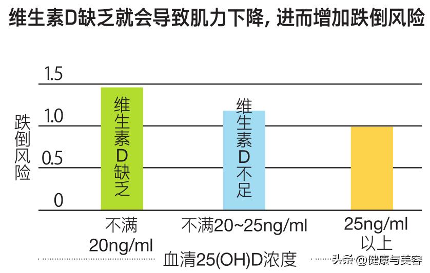 虽然物质很重要但真心更是无价,缺乏维生素d的如何用膳食补充