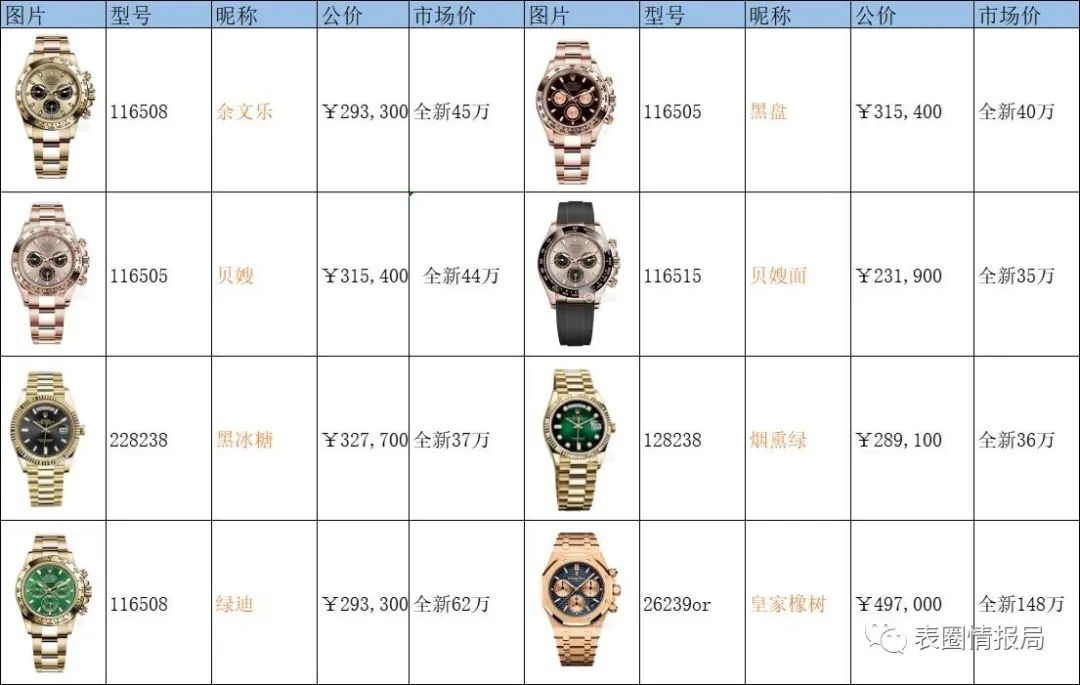 表圈最新资讯,情报局24年1月24日带货榜